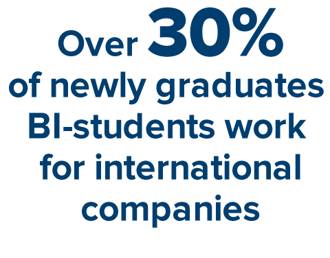 Over 30 % of newly graduates BI-students work for international companies