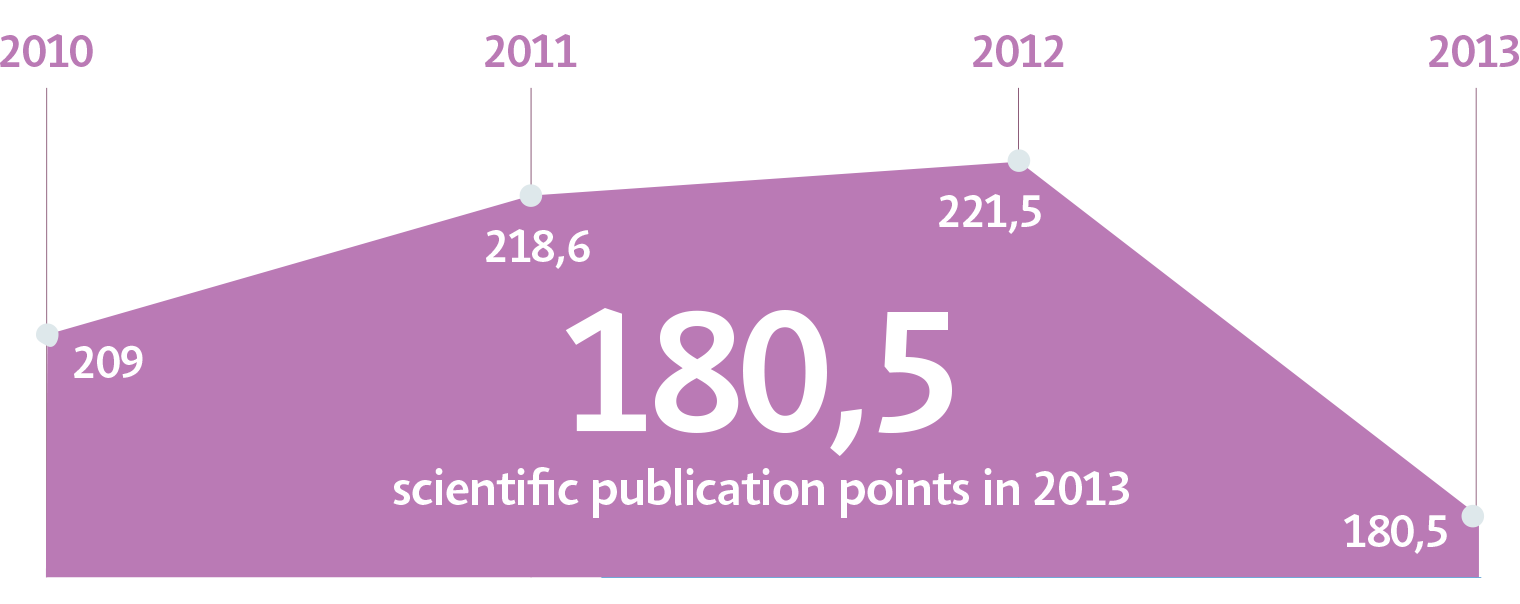 Publication points 2012